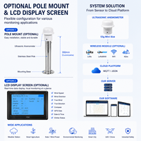 Mini anémomètre ultrasonique 53g GPS à faible consommation, capteur de vitesse et de direction du vent SDI 12 RS485 Modbus avec support pour station météo