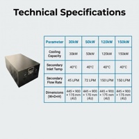 Système de refroidissement de précision W-TEL 30-150 KW Air-Liquide CDU en rack pour centre de données IDC avec conception redondante 1+1