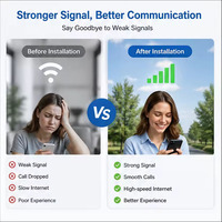 Amplificateur de signal de téléphone portable commercial LTE 1W 33dBm 2G 3G 4G 5G, prolongateur de signal industriel pour bâtiments multi-étages, couverture 10000 m²