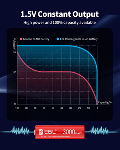 EBL - Paquete de 4 Baterías Recargables de Iones de Litio AA de Alto Rendimiento, 3000 mAh, 1.5 V, Portátiles - Product Image 5
