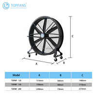 Ventilateur industriel mobile à économie d'énergie avec moteur PMSM et efficacité IE5, CE, sur pied, diamètre 2 m, protection IP55