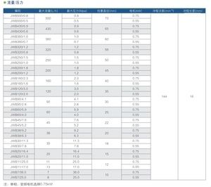 Bomba Dosificadora de Pistón de Alta Presión Serie JWB 304/316 para la Industria Farmacéutica, Personalizable ODM, Descarga de 1/2 Pulgada - Product Image 3
