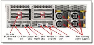 Servidor Lenovo SR675 V3 3U Original y Nuevo, Servidor en Rack con Procesador AMD EPYC de 1800W a Precio Económico - Product Image 2