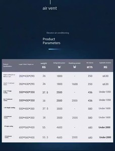 Кондиционер для лифтов (только обогрев и охлаждение, без капель воды) для кабины лифта - 1P и 1.5P - Product Image 6