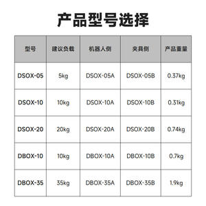 Robots Industriales EINS con Pinzas de Cambio Rápido 5/10/20/30KG OX-10BI Disco de Cambio Rápido Automático OX-LBI - Product Image 1