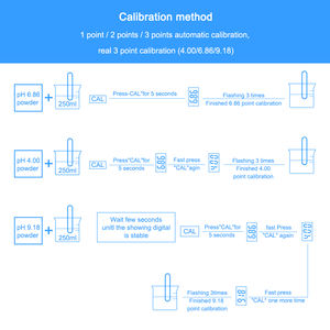 جهاز قياس الرقم الهيدروجيني الرقمي المحمول الأحدث طراز Ph-02 مع شاشة LCD لاختبار حوض السمك والمسبح والماء والنبيذ والبول وقياس المواد الصلبة الذائبة الكلية - Product Image 4