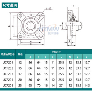ตลับลูกปืนเม็ดกลมแบบมีฐานยึด รุ่น UCF Series Square Bearing Housings 201 205 ทำจากเหล็กหล่อและเหล็กหล่อผสม - Product Image 1