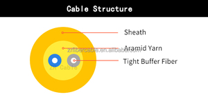 LC UPC-LC UPC Patchcord LC-LC uniboot kết nối cáp quang LC/UPC OM1 OM2 <span class=keywords><strong>OM3</strong></span> OM4 om5 Jumper sợi vá dây LC uniboot - Product Image 3