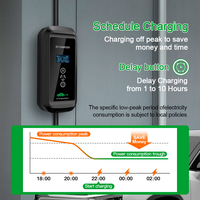 Adaptateur de prise de câble de charge portable pour véhicules électriques, type 1, type 2, GBT, ChaDeMo, nouveau, entrepôt européen 16A 32A 1P 3P