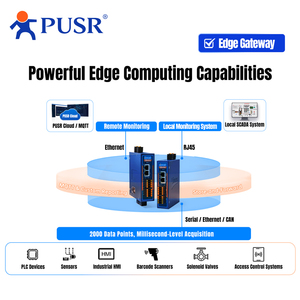 ตัวแปลงอีเธอร์เน็ตแบบแยกส่วน PUSR 8/16 RS485 CANFD คู่ RJ45 ใช้ชิป RK3506J ระบบปฏิบัติการ <span class=keywords><strong>Linux</strong></span> สำหรับอุตสาหกรรม รองรับ MQTT <span class=keywords><strong>OPC</strong></span> <span class=keywords><strong>UA</strong></span> รุ่น USR-N780 - Product Image 4