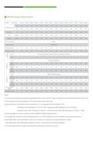 Refroidisseur d'eau centrifuge sans huile à faible vibration avec unité à roulement à gaz et COP élevé R134a pour application de refroidissement central commercial