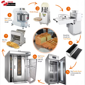เครื่องทำขนมปังกรอบฝรั่งเศสแบบอัตโนมัติครบชุด พร้อมทำช็อกโกแลตและขนมปังปิ้ง - Product Image 1