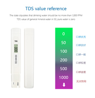 Testeur de qualité de l'eau portable, testeur TDS pour l'eau potable, l'aquarium, l'hydroponie, le purificateur d'eau du robinet, test numérique du TDS