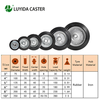 Roulette industrielle en caoutchouc solide directe d'usine de 6 pouces Roulettes montées sur le côté personnalisables OEM avec roues en fer galvanisé