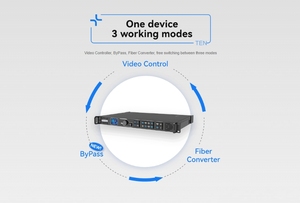 Processeur vidéo LED tout-en-un Novastar VX400 pour la publicité extérieure, l'éducation sportive-Système de traitement d'écran à faible latence - Product Image 5