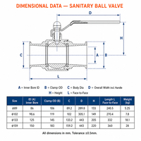 Vanne à boisseau sphérique sanitaire à passage direct, taille de 3 à 6 pouces |   Conception à pleine puissance |   Acier inoxydable poli miroir SS304/SS316L Conforme aux normes FDA/CE
