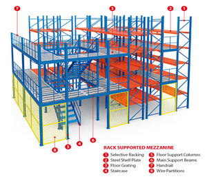 Système de support de plancher de mezzanine d'entrepôt industriel personnalisé résistant populaire de rayonnage à plusieurs niveaux en acier de Q235B - Product Image 6