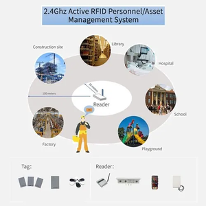 2.4G RFID RTLS activateur alarme Buzzer localisateur lecteur actif compatibilité contrôle d'accès lecteurs de cartes activateur alarme Buzzer - Product Image 2