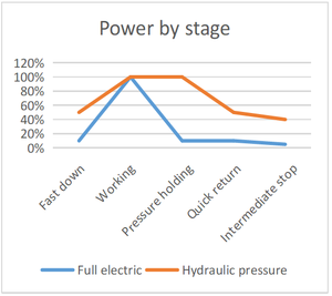 EP03-02 Mini presse plieuse électrique CNC programmation Servo Drive nouveau produit 2020 fourni servomoteur 60 Longbo économie d'énergie 250 - Product Image 2