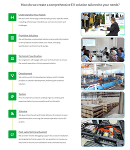 Sistema de Propulsión para Embarcaciones Brogen OEM ODM, Motor de 80kw, Motor AC PMSM de 40kw para Moto Acuática - Product Image 6