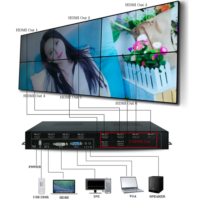 Factory Price 2x3 3x2 HD Video Wall Controller for TV Monitors DIY TV Wall