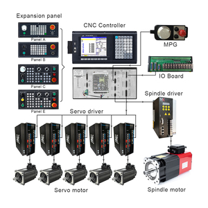 Controlador CNC de 32 bits CNC1000TDb de 2/3/4/5 Ejes, PLC+ATC+Funciones Macro, Pantalla Táctil de 8.4 Pulgadas para Torno - Product Image 2