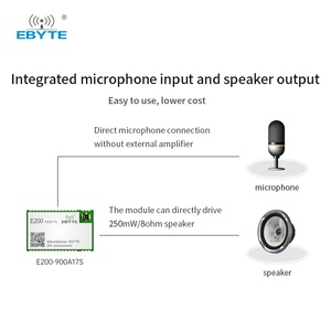 Ebyte E200-900A17S Small Size Wholesale Long Range 2.4ghz <b>Wireless</b> Audio <b>Transmitter</b> Receiver Module 863MHz 928MHz 17dBm - Product Image 3
