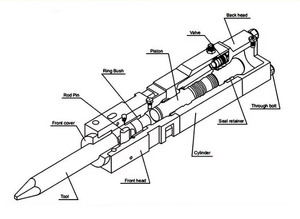 5-25 टन खुदाई के लिए हाइड्रोलिक ब्रेकर, उच्च प्रभाव बल के साथ भारी शुल्क हाइड्रोलिक रॉक ब्रेकर लगाव - Product Image 3