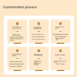 지우캉 일회용 현대식 플라스틱 생일 파티 케이크 서빙 세트 식품 등급 생분해성 식기류 무료 로고 - Product Image 6