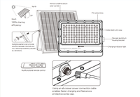 ABS 30W Mini Led Foco Proyector Solar 90 Grado de iluminación IP65 Luz de inundación solar impermeable con carcasa de ABS