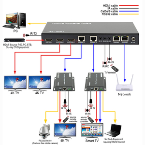 4K 1x2 <span class=keywords><strong>HDMI</strong></span> HDBT <span class=keywords><strong>Splitter</strong></span> 70M/40M Extender con <span class=keywords><strong>2</strong></span> X Loop <span class=keywords><strong>HDMI</strong></span> uscita 3D CEC POC supporto Ethernet Pass Through & IR - Product Image 2