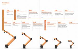 Robot Colaborativo AUBO-i7 de 6 Ejes, Brazo Robótico para Soldadura con Carga Útil de 7 kg y Alcance de 1150 mm - Product Image 6