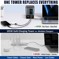 Chargeur de bureau multi-ports à charge rapide 105W GaN à double rétraction, chargeur sans fil magnétique 2-en-1, port USB-C 65W, prise universelle