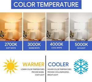 Быстрая доставка: Светодиодная лампа E27/E26 A60 2700K, 100-240В для офиса, магазина, мастерской - Product Image 4