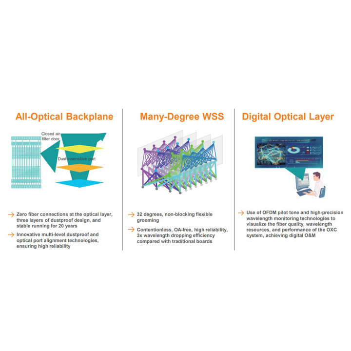 OptiX OSN 9800 P32 P32C Optical Transport Switch Network WDM OTN