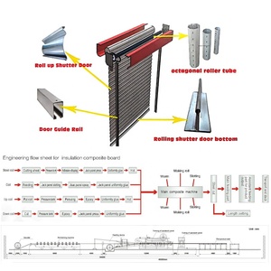 Lian Nai全自動ローラーシャッタースラットエンボス加工ロール成形機ロールアップドアスラットロール成形機 - Product Image 2