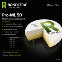 Pont d'implant à visser Rondcera, disque en zircone, composé céramique trempé 800MPa-1350MPa