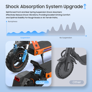 Tufront 1000W 48V 13Ah Intelligent Aluminum Alloy Dual Suspension Waterproof Folding Electric Scooter App Control-Powerful Fast - Product Image 5