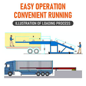 Ekspres lojistik taşıma sıralama sistemleri için hız kontrol cihazı ile parsel yükleme boşaltma teleskopik bantlı konveyörler - Product Image 5