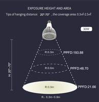 Lampe de culture PAR30 COB à spectre complet haute intensité PPFD 20W/25W/30W 3000K/4000K/6000K E26/E27 AC 85-265V IP44 pour plantes d'intérieur, durée de vie 50000H