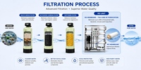 Usine de filtration par osmose inverse industrielle 2000 LPH pour l'industrie chimique quotidienne, équipement de purification d'eau pure
