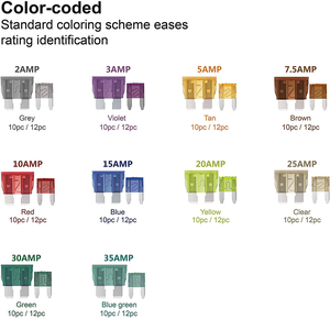 220Pc ClearMark Các Loại Cầu Chì Xe Tải Tự Động Tiêu Chuẩn Bộ Cầu Chì ATC/APR/ATO + Bộ Dụng Cụ Thay Thế Cầu Chì Ô Tô Mini ATM - Product Image 3