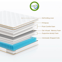 Vente de gros Matelas de lit ignifugé UK Euro Top Queen King Size mousse à mémoire de forme Matelas hybride roulé dans une boîte en carton pour matelas
