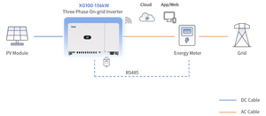 Cho lưới MPPT năng lượng mặt trời HYBRID <span class=keywords><strong>INVERTER</strong></span> 50kw-136kw 3 giai đoạn lưới gắn sử dụng công nghiệp hiệu quả 98% 500V đầu vào - Product Image 4