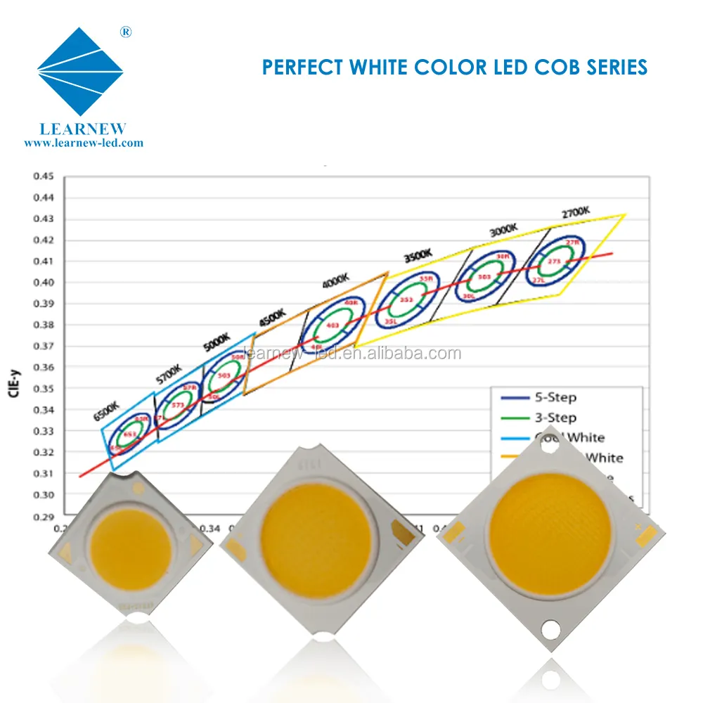 7w 9w 15w 20w 30w 50w 100w 300w 500w 1000w 36v 220v ac dc tam spektrum beyaz 3000k 6000k rgbw yüksek cri entegre cob led çip