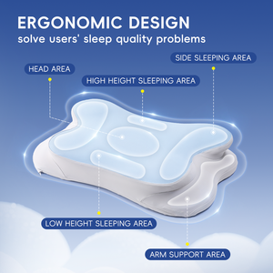 Almohada Cervical Ergonómica Ortopédica de Espuma Viscoelástica Lianda OEM/ODM, Alivio del Dolor de Cuello, Antibacteriana, Transpirable, Extraíble y Lavable - Product Image 5
