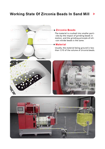 Hạt Zirconia không chặn thân thiện với vật liệu có độ nhớt cao cho máy nghiền Cát gốm công nghiệp - Product Image 6