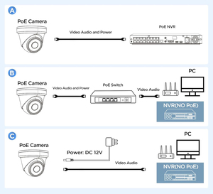 Telecamera IP PoE Turret 4MP Conforme NDAA, Visione Notturna a Colori Intelligente, Angolo Ampio 2.8mm, Microfono Integrato Rilevamento di persone/veicoli/viso OEM - Product Image 5