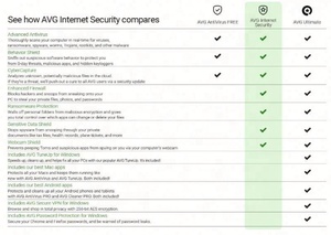 ซอฟต์แวร์ป้องกันไวรัส AVG Internet Security 2022 สำหรับ PC/Mac/Android/Linux 1 อุปกรณ์/1 ปี รหัสออนไลน์ ปกป้องความเป็นส่วนตัว - Product Image 2