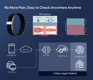 Attività di Fitness nanna Tracker medicale <span class=keywords><strong>senza</strong></span> Touch Screen Display Smart braccialetto Band per IOT Hombre con SDK per gli anziani - Product Image 4
